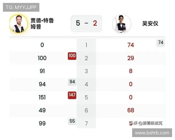 西安足球队在大师赛积分榜上以69分稳居首位展现强劲实力 西安足球队在大师赛积分榜上以69分稳居首位展现强劲实力